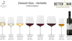 Allround Rotweinglas | Verbelle - Zwiesel Glas | 690 ml (6 Stk)