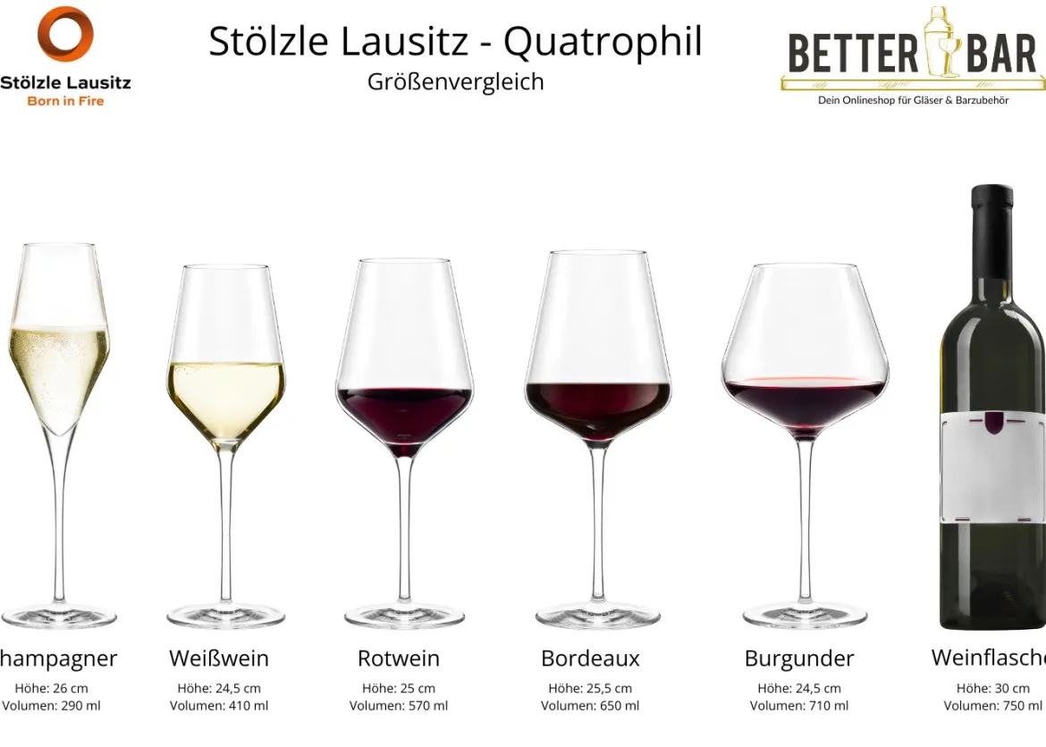 Bordeauxglas | Quatrophil - Stölzle Lausitz | 645 ml (6 Stk)
