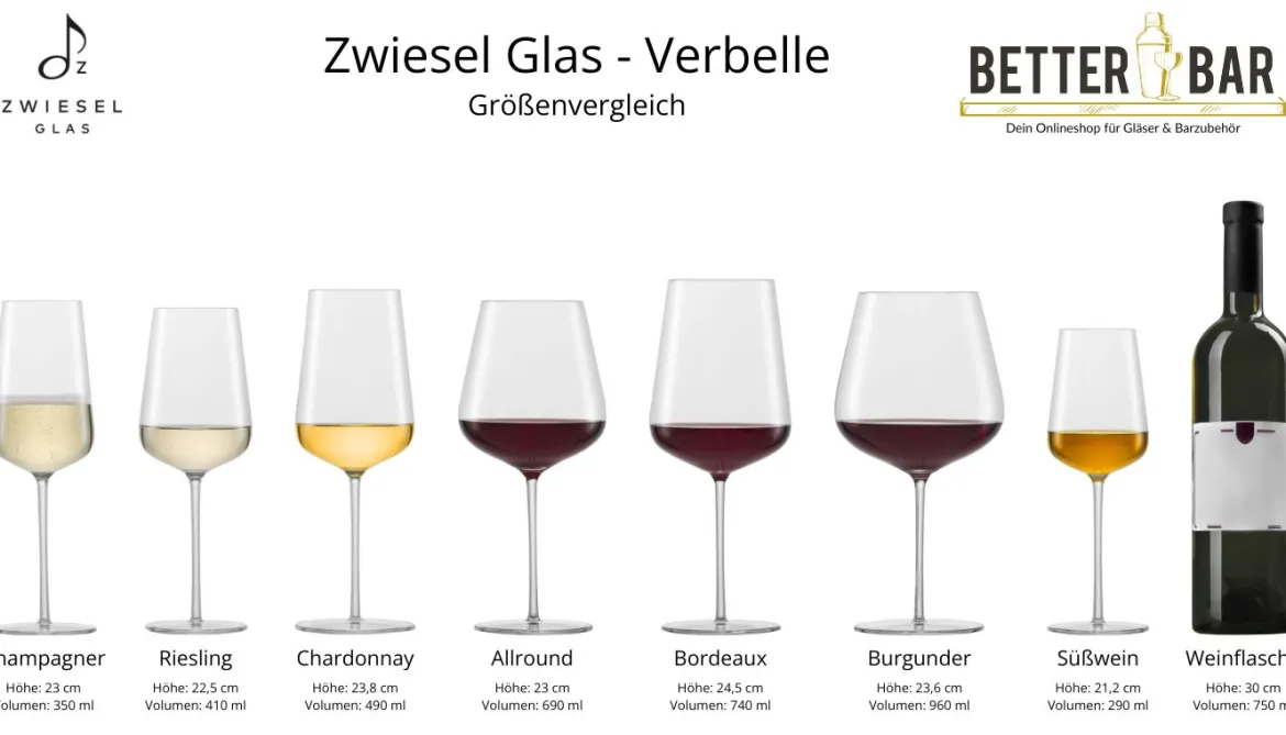 Burgunderglas | Verbelle - Zwiesel Glas | 950 ml (6 Stk)