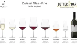 Burgunderpokal "Beaune" | Fine - Schott Zwiesel | 660 ml (6 Stk)