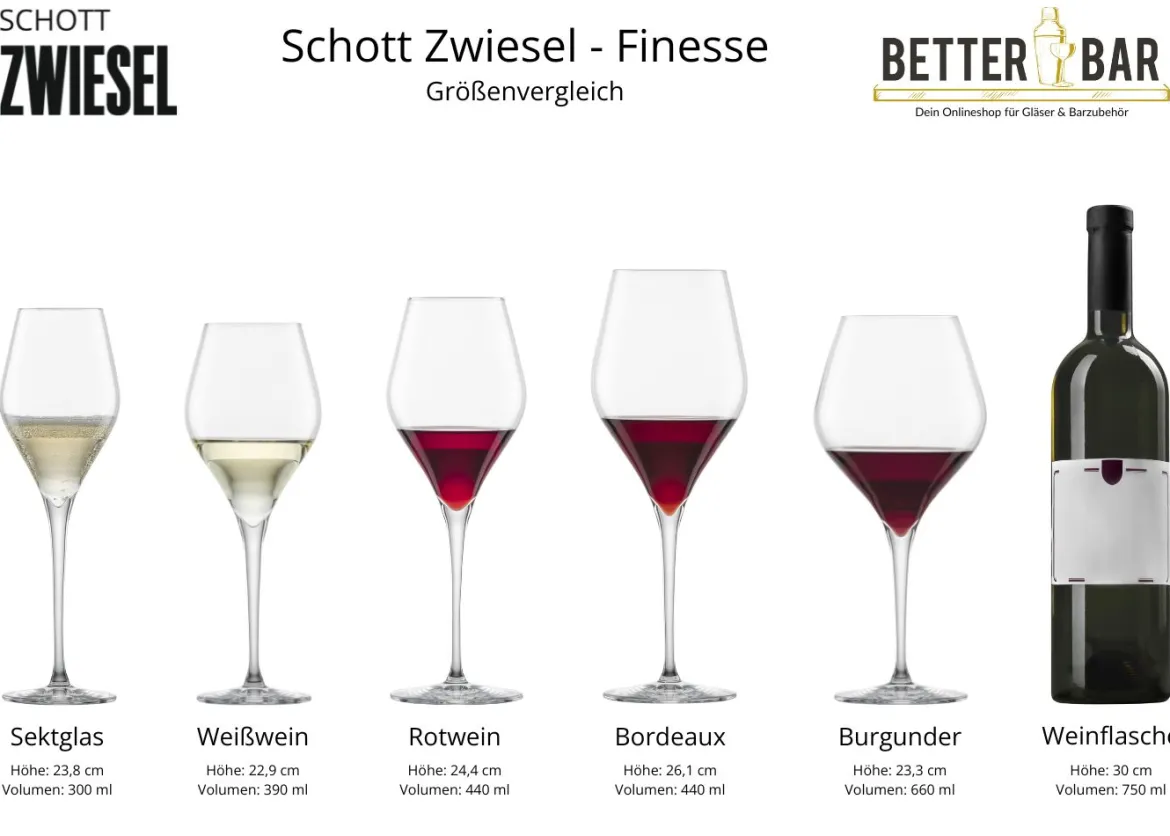 Rotweinweinglas | Finesse - Schott Zwiesel | 440 ml (6 Stk)