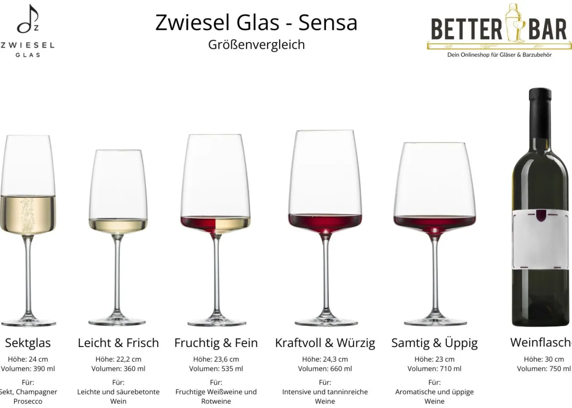 Sektglas | Sensa - Zwiesel Glas | 390 ml (6 Stk)