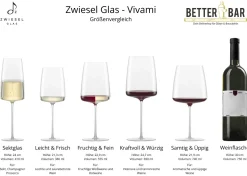 Weinglas Kraftvoll & Würzig | Vivami - Zwiesel Glas | 690 ml (6 Stk)