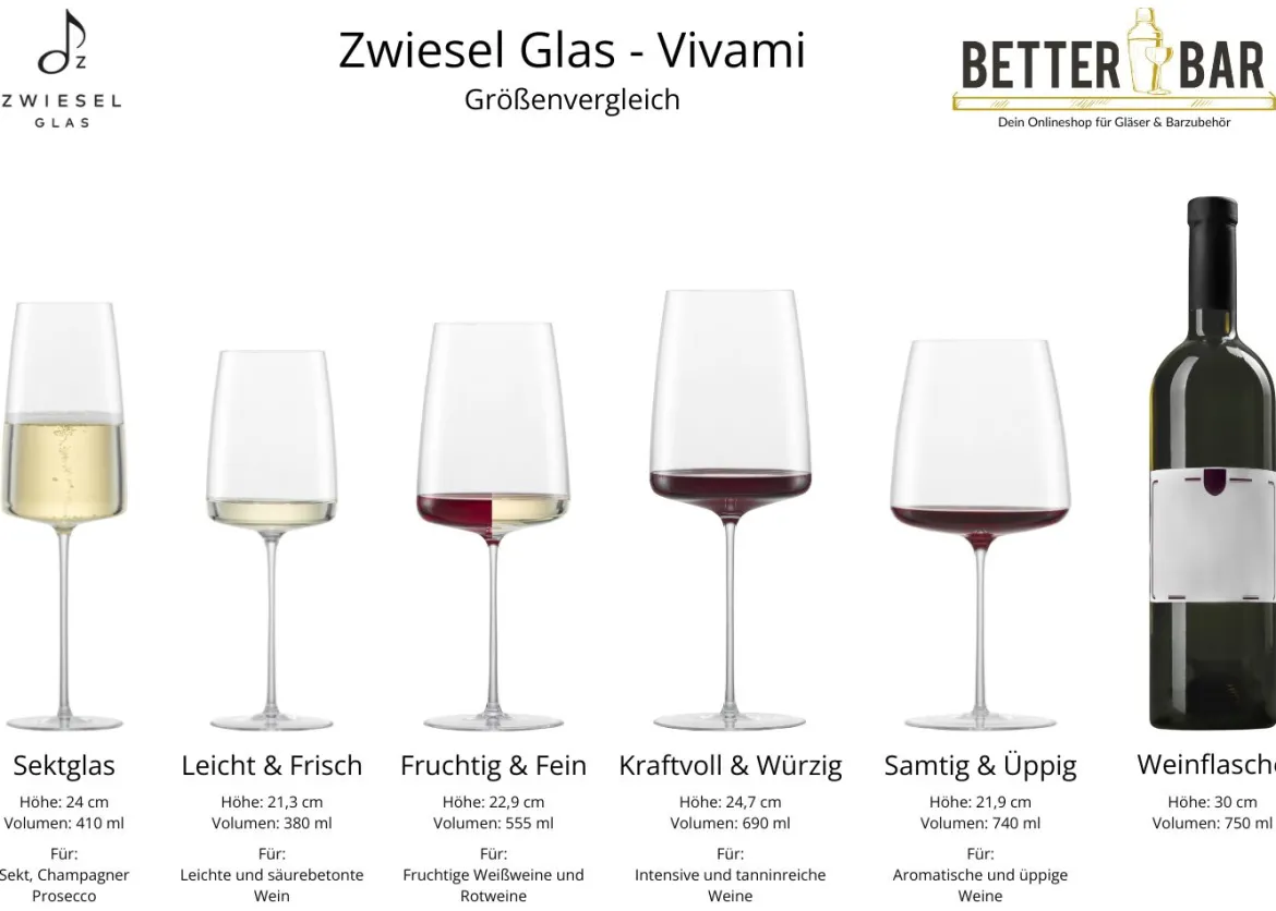 Weinglas Kraftvoll & Würzig | Vivami - Zwiesel Glas | 690 ml (6 Stk)