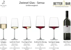Weinglas Leicht & Frisch | Sensa - Zwiesel Glas | 360 ml (6 Stk)
