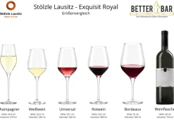 Weißweinglas | Exquisit Royal - Stölzle Lausitz | 350 ml (6 Stk)